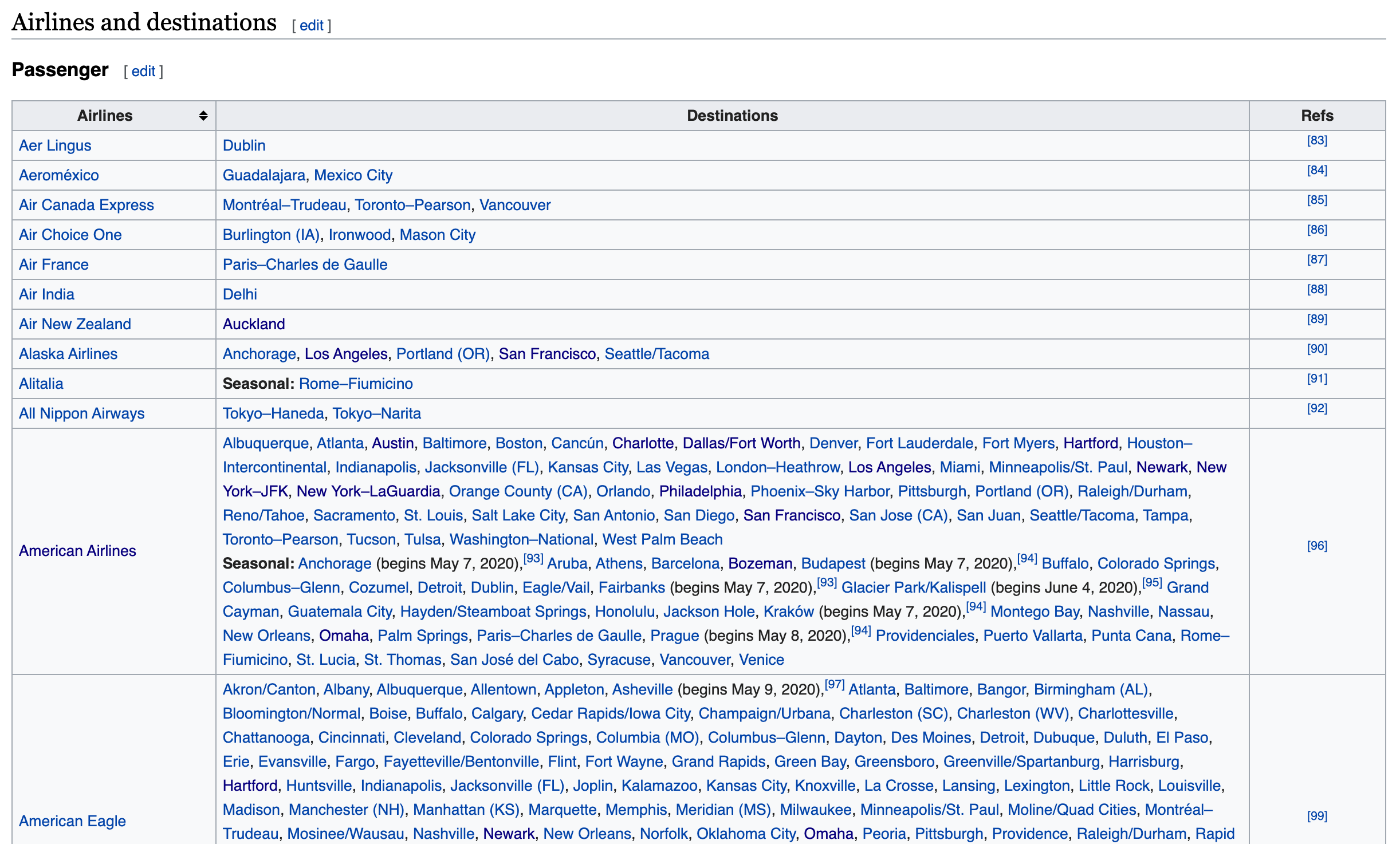 Airlines And Destinations List for ORD