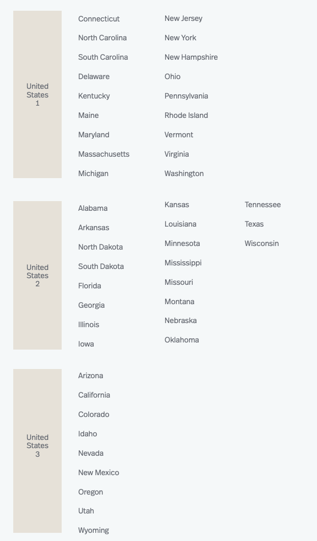 Avianca LifeMiles U.S. Award Chart