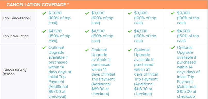 Travelinsurance.com CFAR