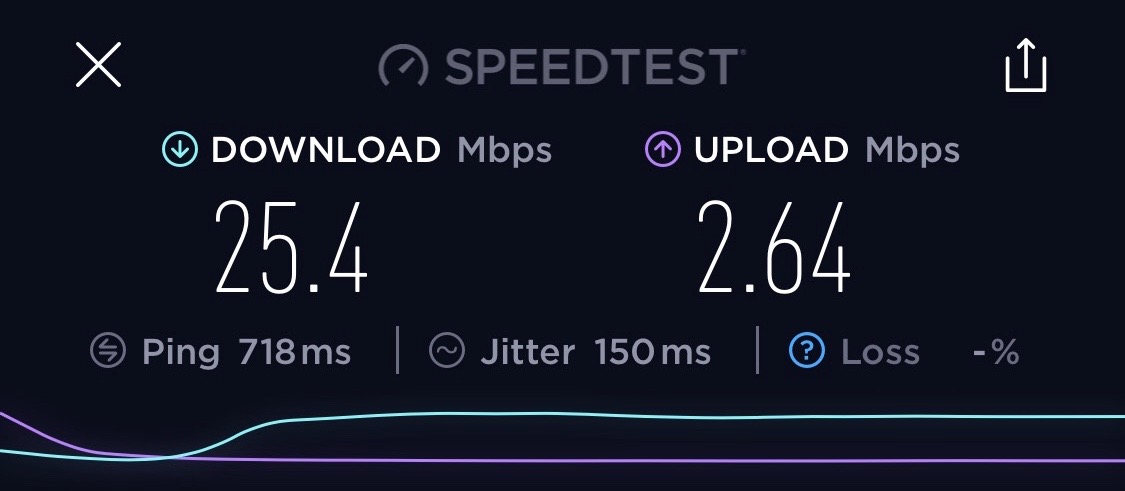 Delta Airbus A220 Wi Fi Speed Test