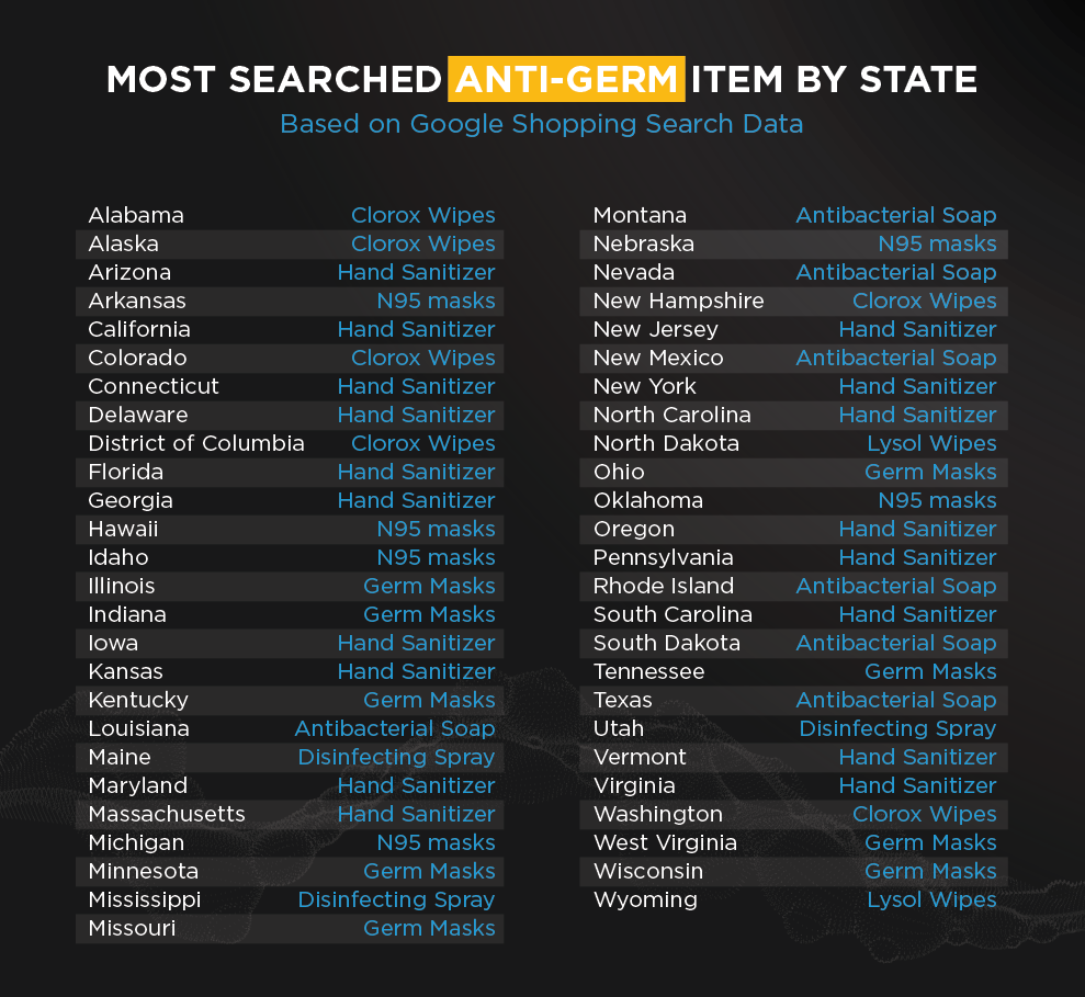 Most Searched Anti Germ Term by US State
