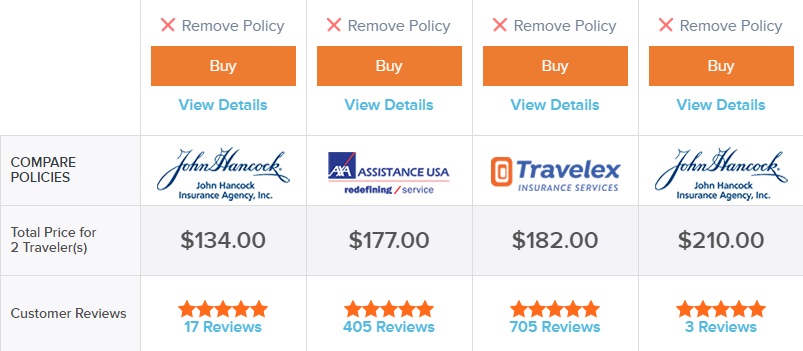 Travel Insurance.com CFAR