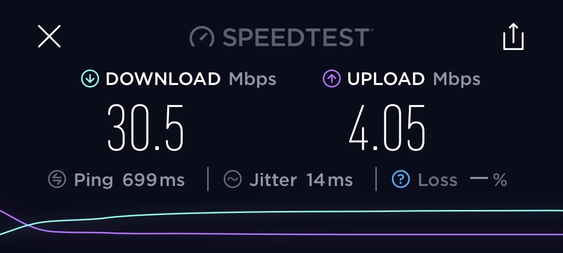 Turkish Airlines Boeing 787 9 Wi Fi Speeds