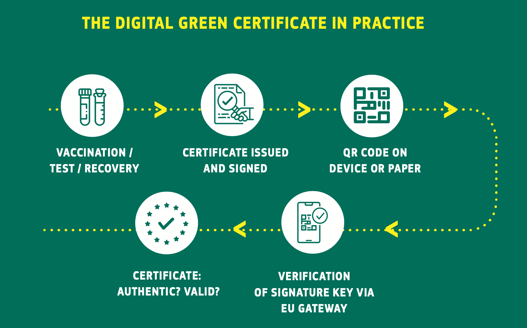 European Commission Green Certificate European Commission Green Certificate