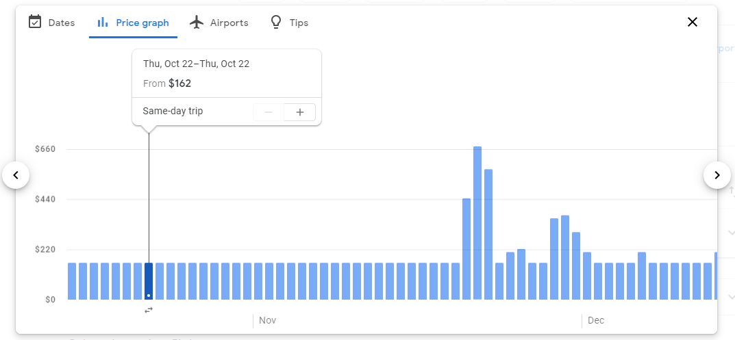 Google Flights Price Graph