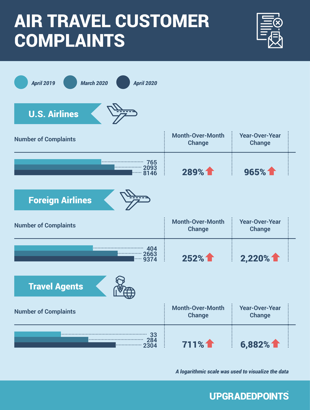 Airline complaints summary Airline complaints summary