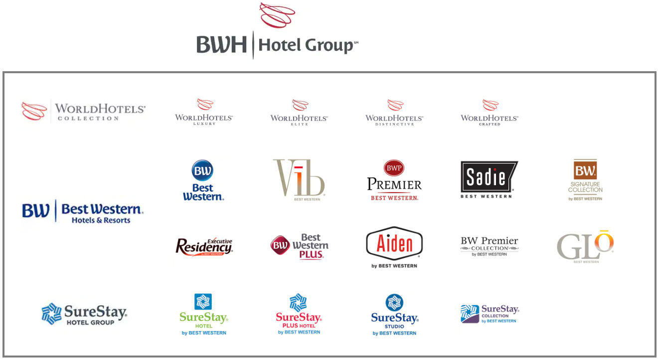 BWH Hotel Group