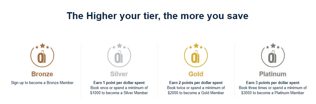 CheapOair rewards tiers