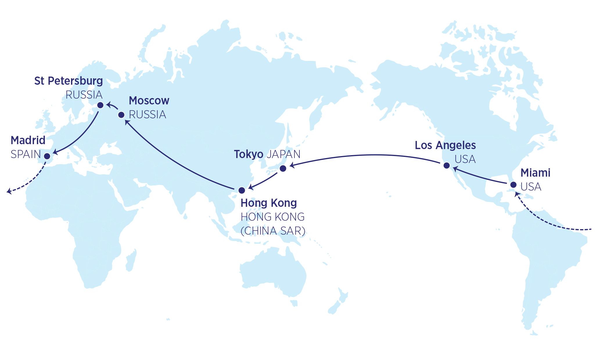Oneworld Round the World