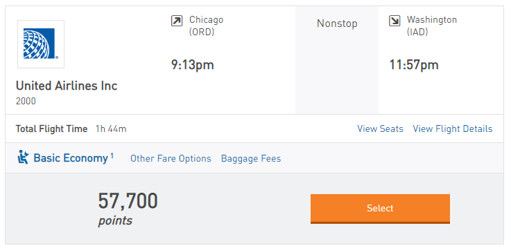 PNC Points Travel