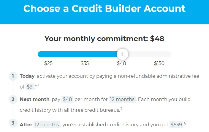 Credit Builder Account
