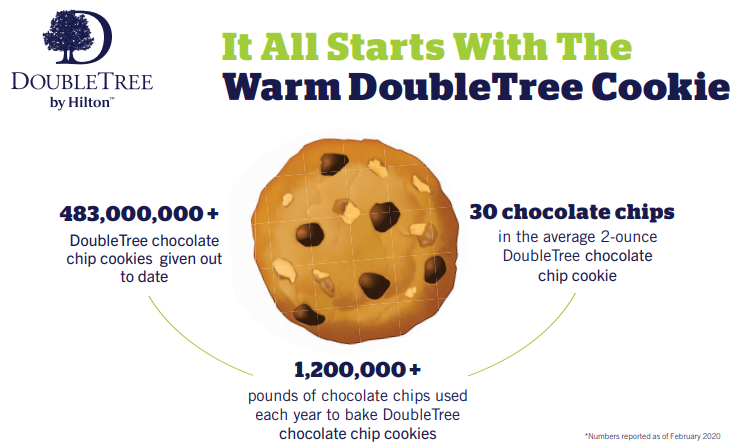 DoubleTree Cookies