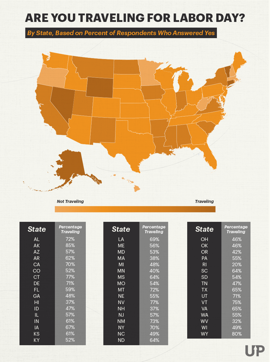U.S. map of percentage of Americans traveling for Labor Day 2020 U.S. map of percentage of Americans traveling for Labor Day 2020