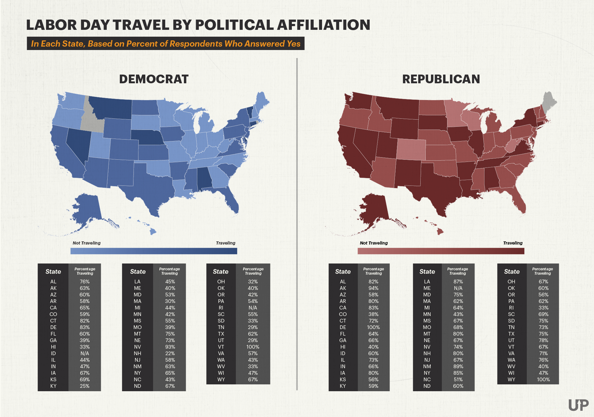 U.S. map of the percentage of people traveling for Labor Day 2020 in each state, by political party U.S. map of the percentage of people traveling for Labor Day 2020 in each state, by political party