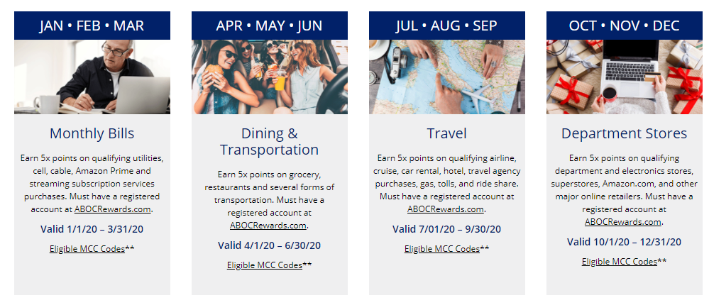 ABOC Rewards Categories