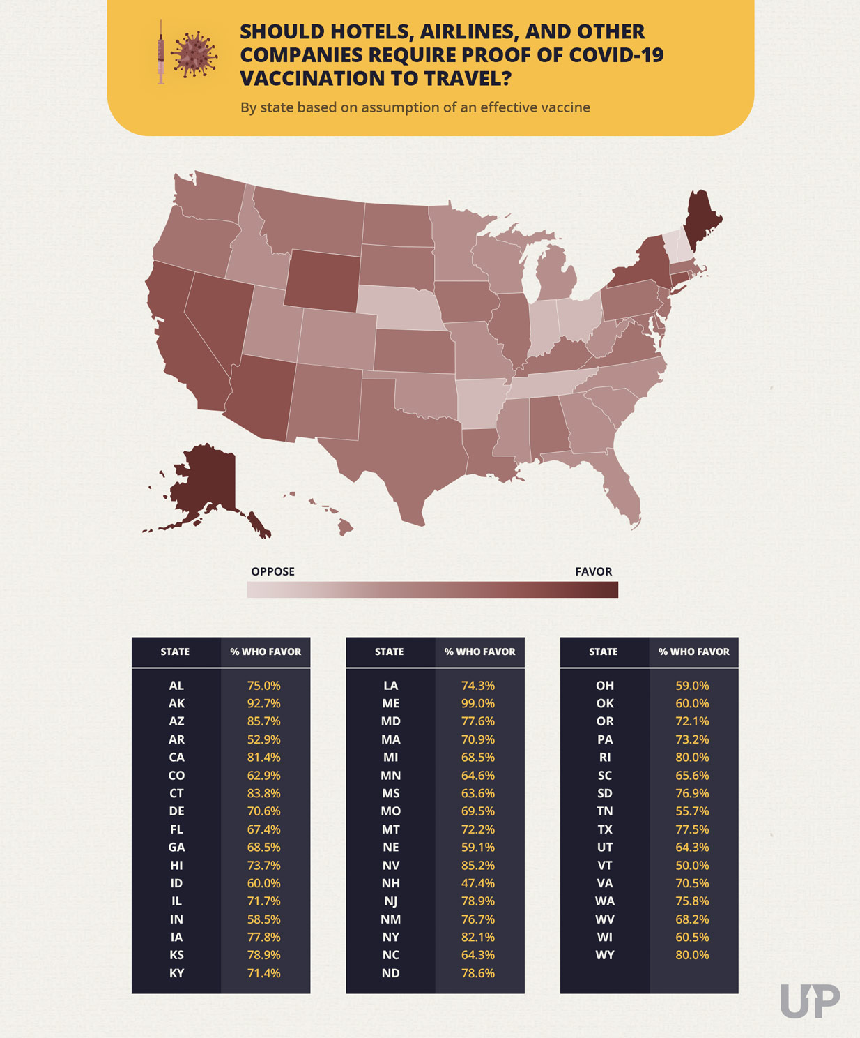 Covid Vaccine Survey map of the US