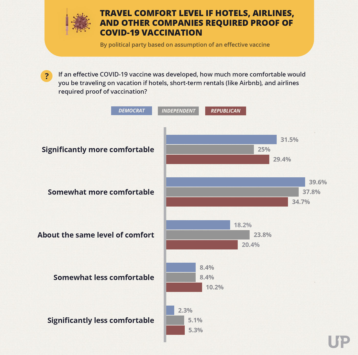 Covid Vaccine Survey travel comfort if vaccine proof is required