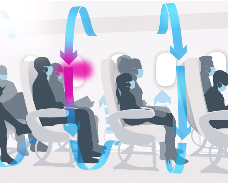 Boeing Air Circulation