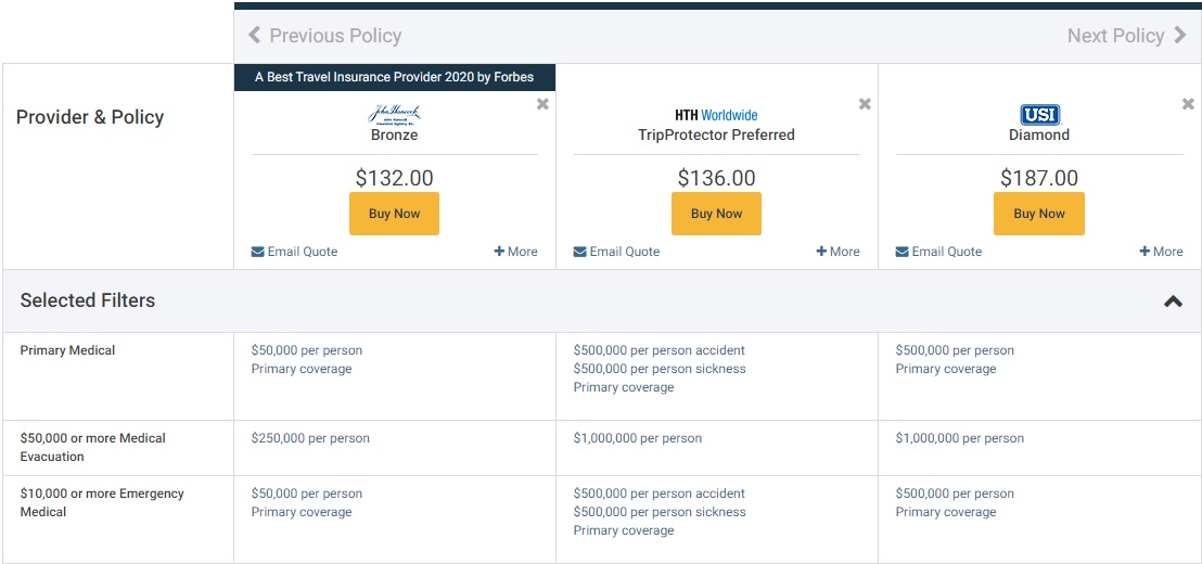 AIG Comparison