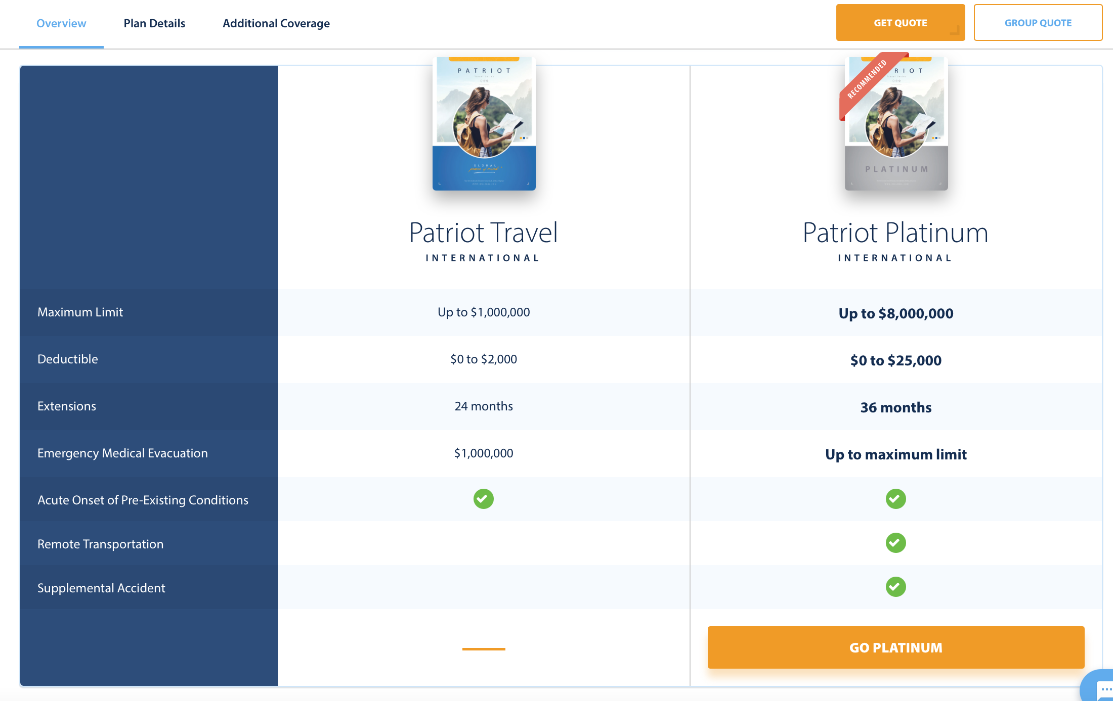 IMG Global Patriot Travel Medical Insurance