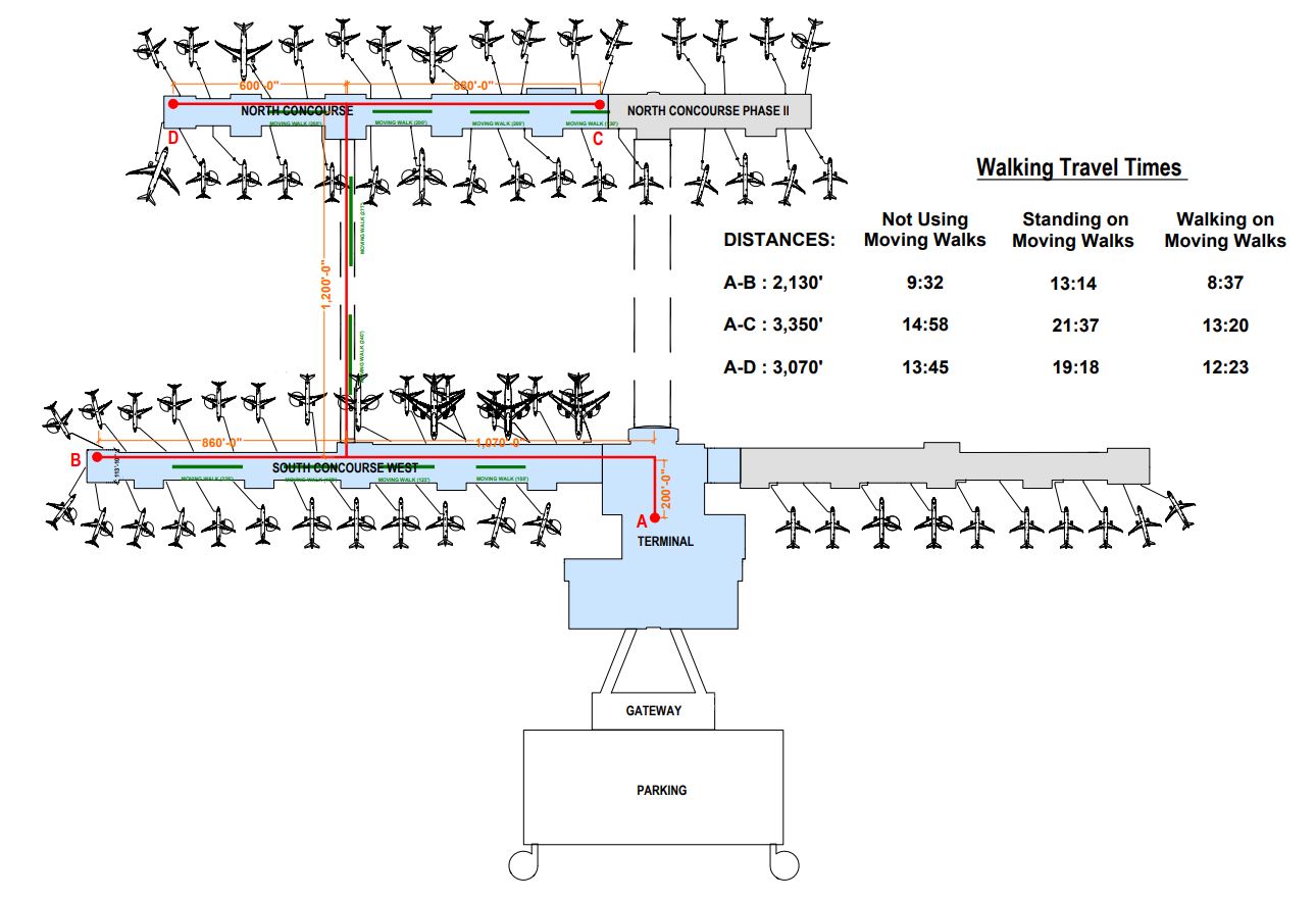 Salt Lake City International Airport Walking Times