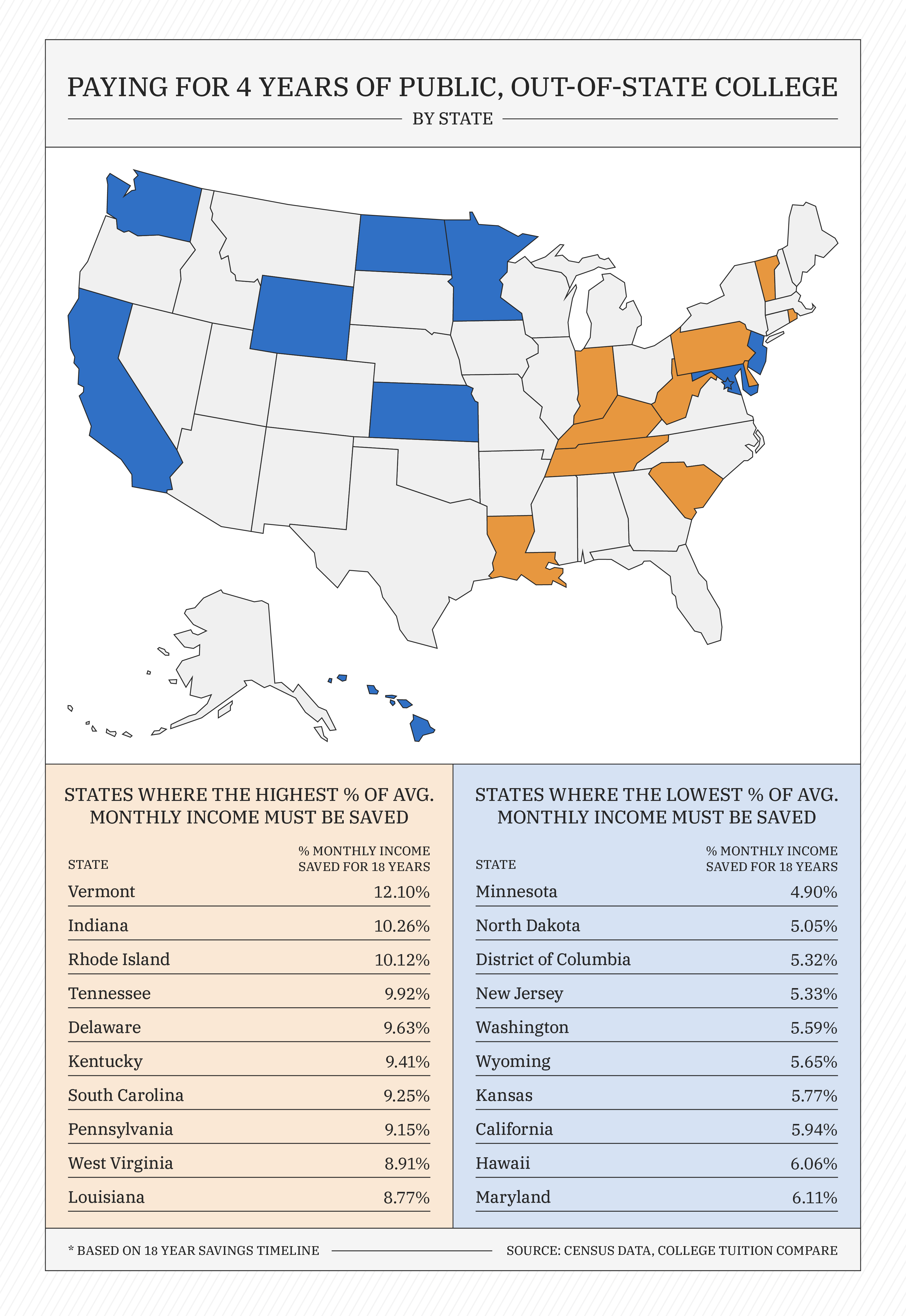 paying for 4 years of public out of state college 1 paying for 4 years of public out of state college 1