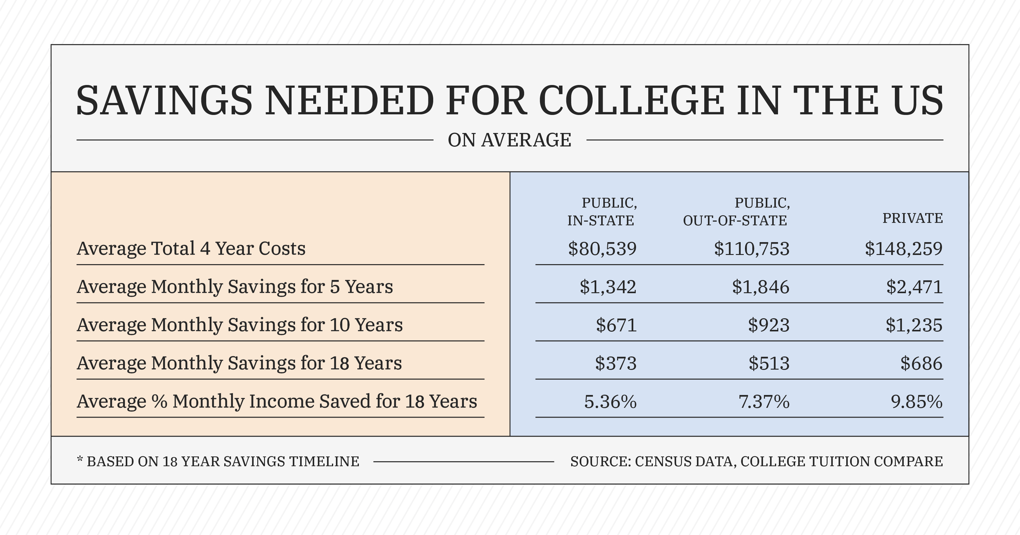 savings needed for college in the US savings needed for college in the US