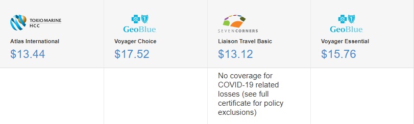 GeoBlue Comparison