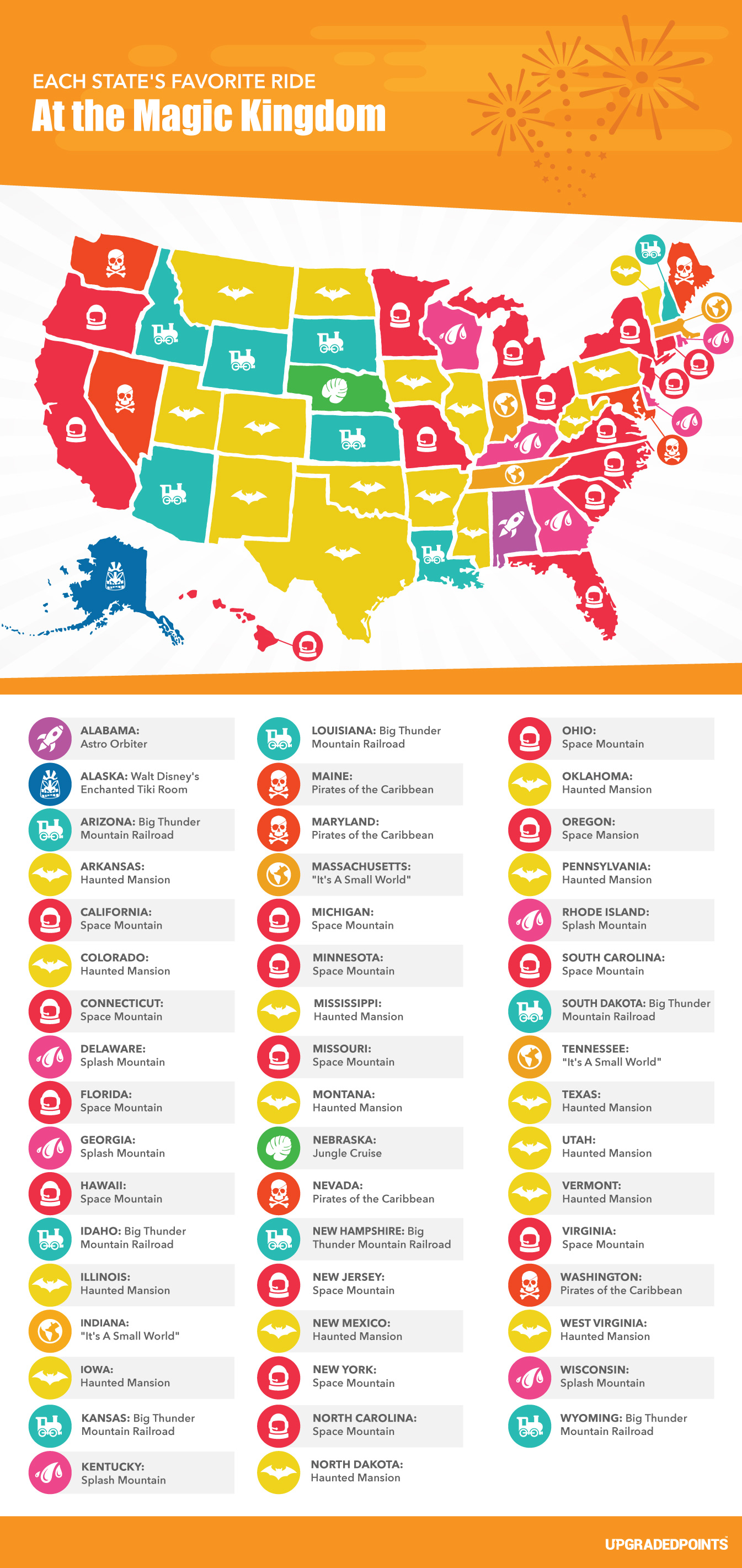 Each States Favorite Ride at The Magic Kingdom U.S. Map of Each States Favorite Ride at The Magic Kingdom