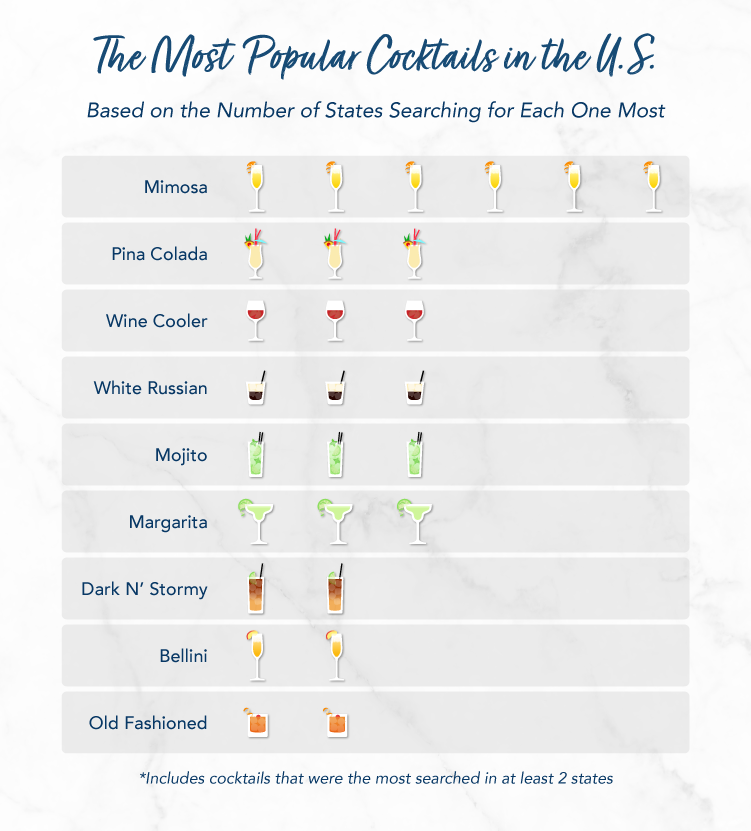 Most Popular Cocktails 1 Most Popular Cocktails 1