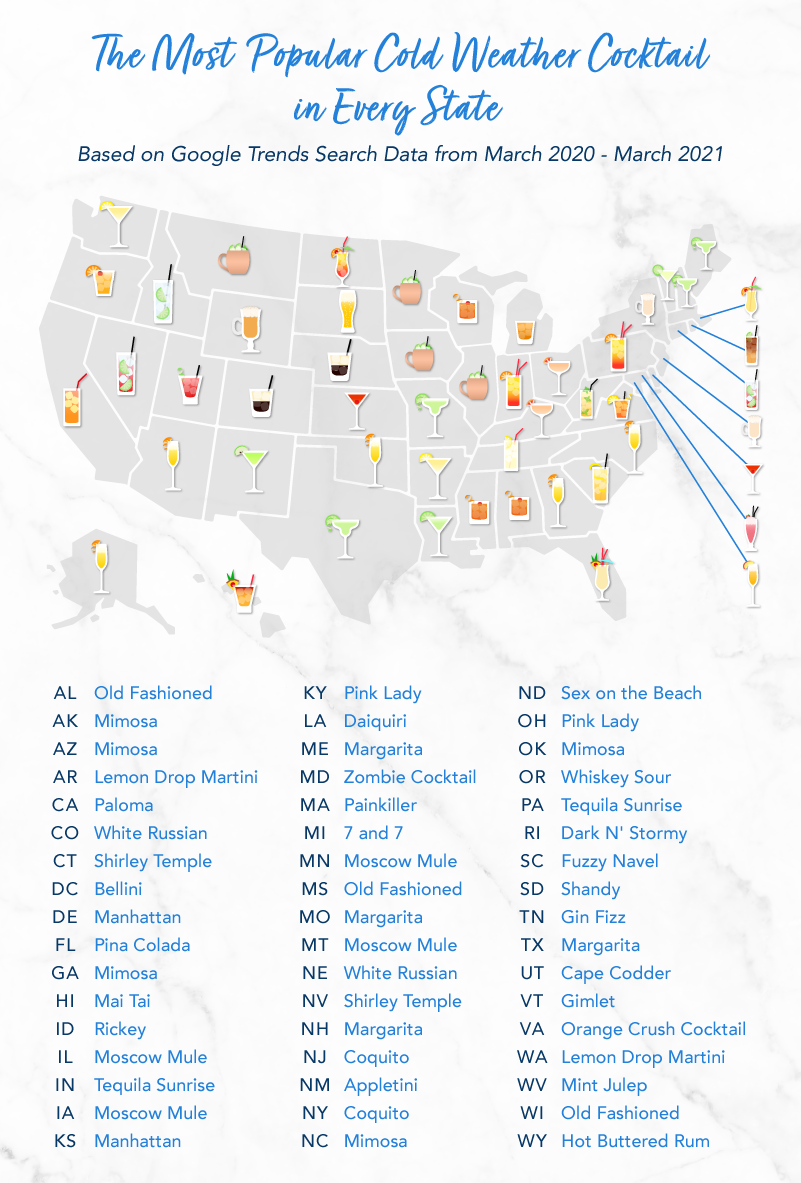 Most Popular Cocktails in the US Winter Most Popular Cocktails in the US Winter