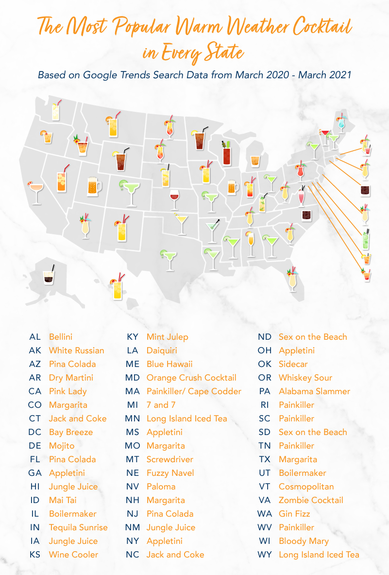 Most Popular Warm Weather Cocktails in Every U.S. State Most Popular Warm Weather Cocktails in Every U.S. State