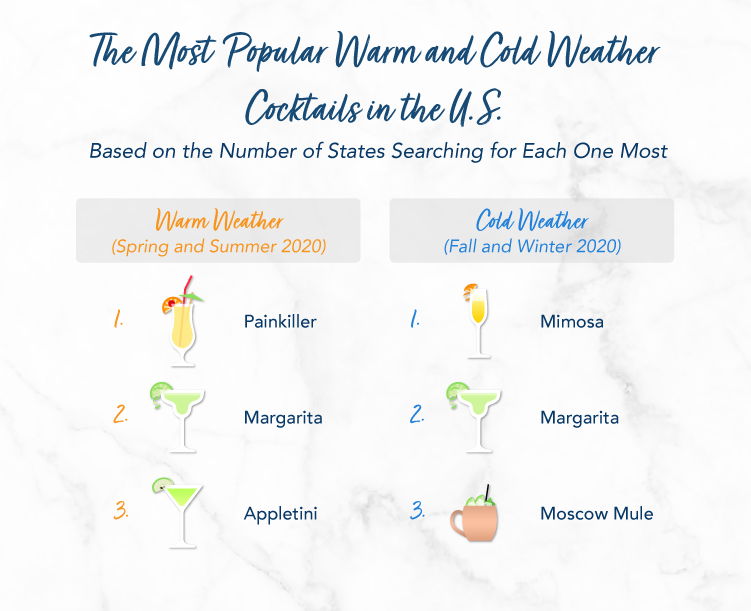 Most Popular Warm and Cold Weather Cocktails Most Popular Warm and Cold Weather Cocktails