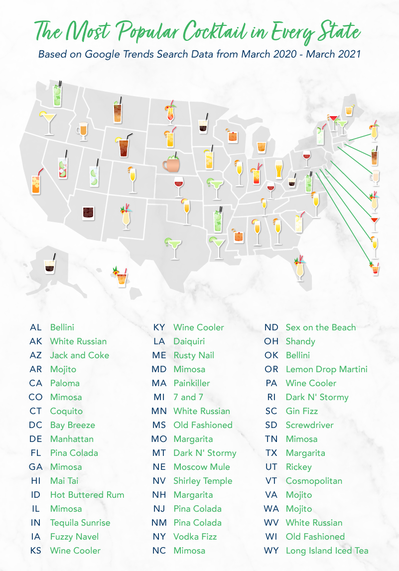 UpgradedPoints FavoriteCocktails 1 StateMap UpgradedPoints FavoriteCocktails 1 StateMap