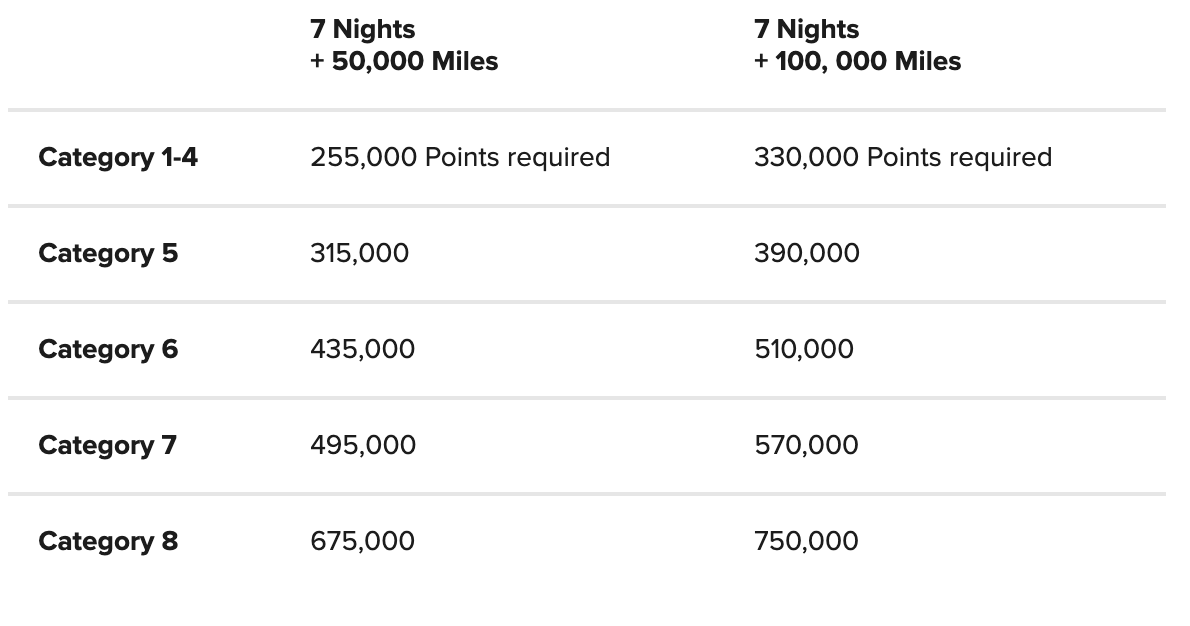 Marriott Hotel and Air Packages