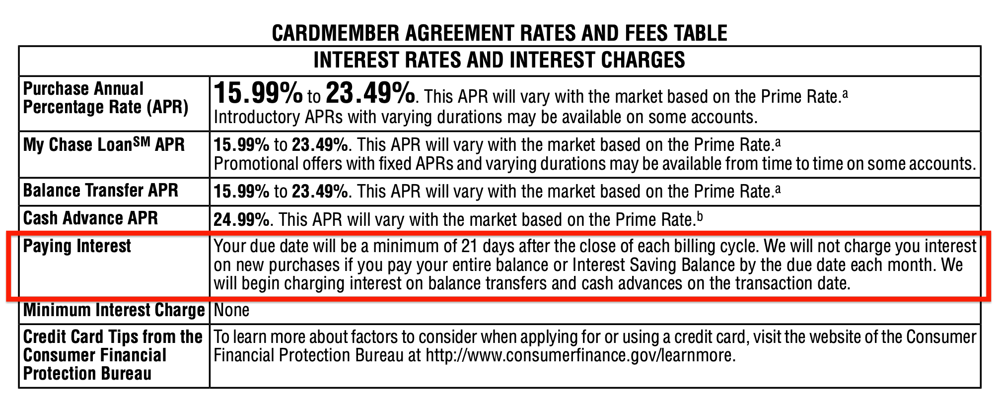 Chase Credit Card Agreement Grace Period Example Chase Credit Card Agreement Grace Period Example