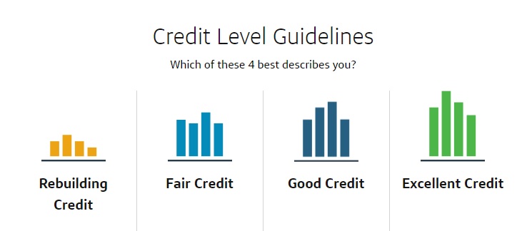 Capital One Credit Levels