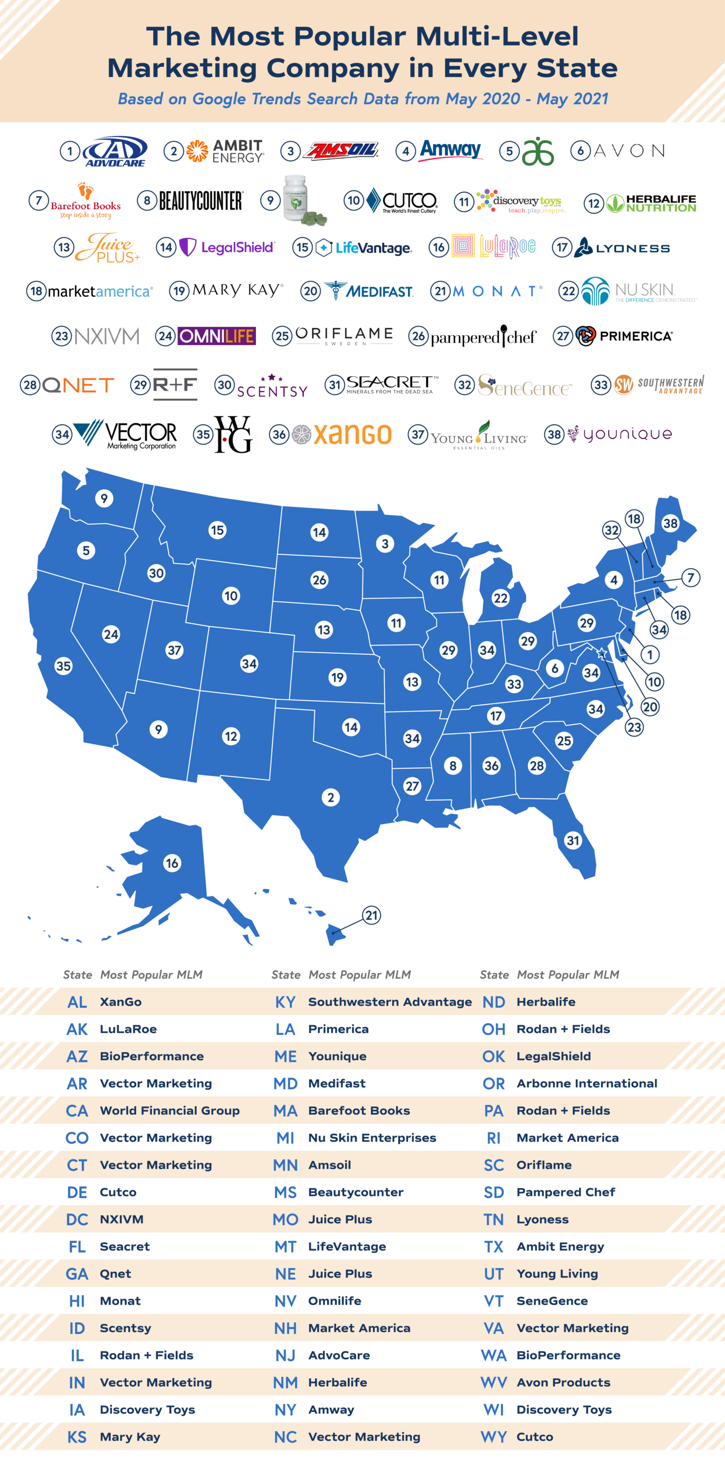 Most Popular MLM Company in Every State Most Popular MLM Company in Every State