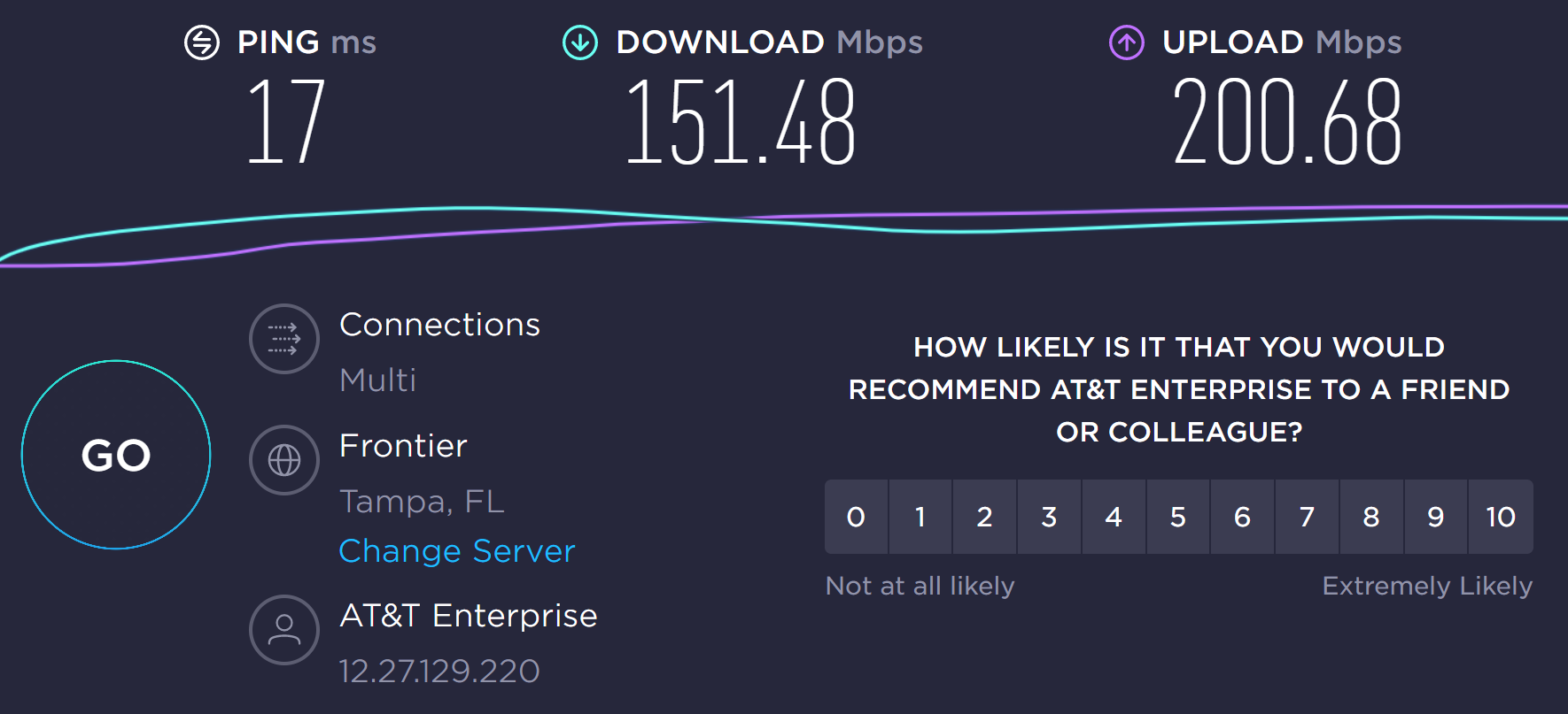 Ritz Carlton Orlando Grande Lakes Internet speed
