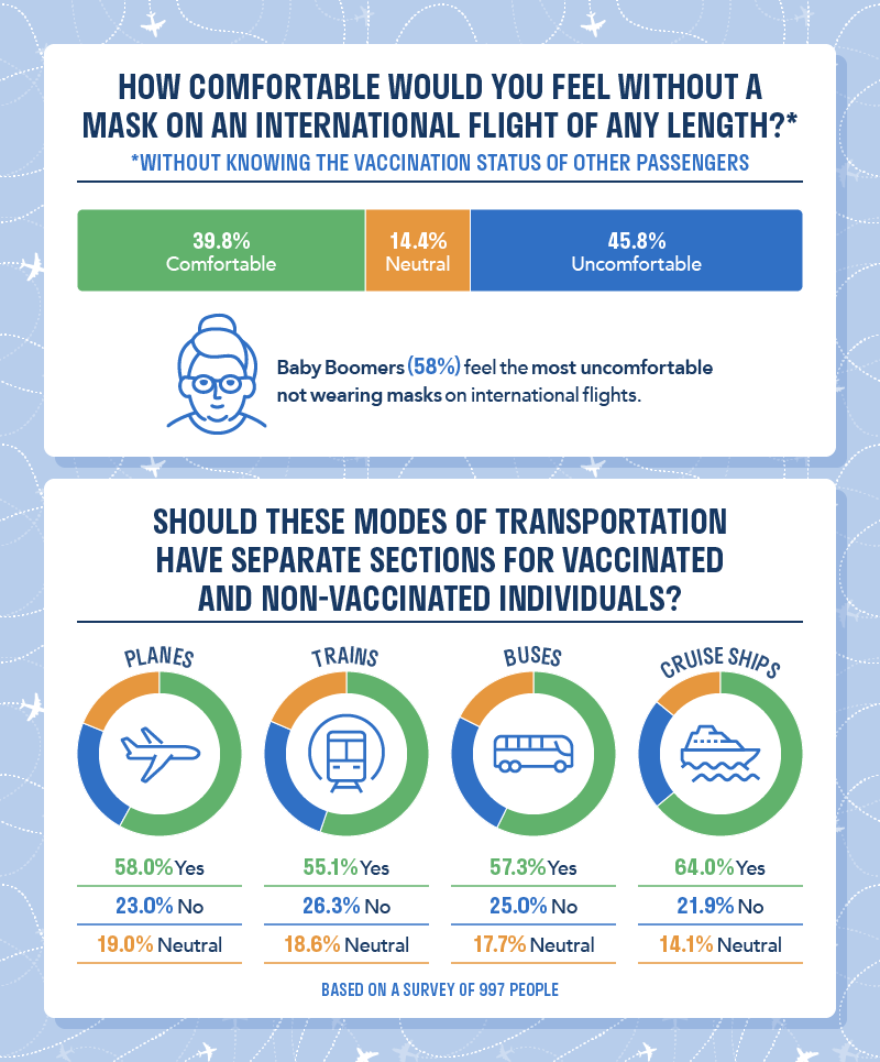 Vaccine Passports Survey Questions 3 Vaccine Passports Survey Questions 3