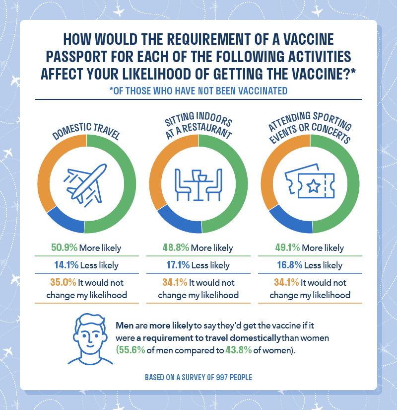 Vaccine Passports Survey Questions 4 Vaccine Passports Survey Questions 4