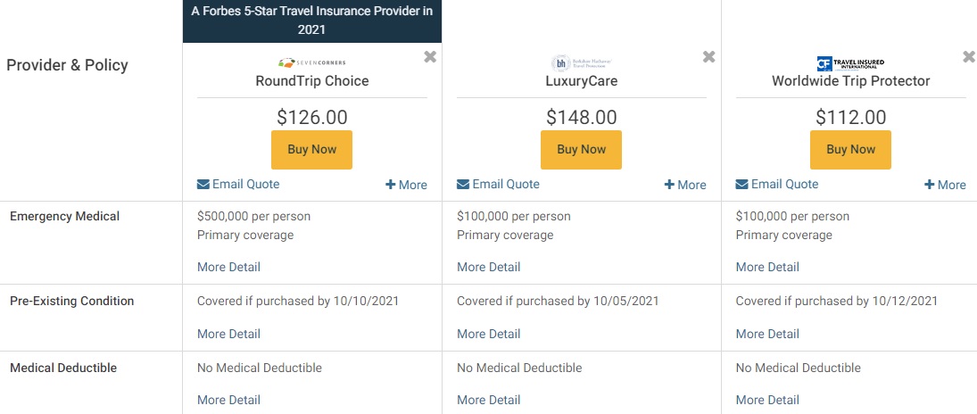 Travel Insured International Compare