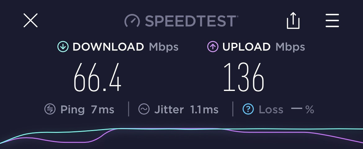 The Miami Beach EDITION internet speeds