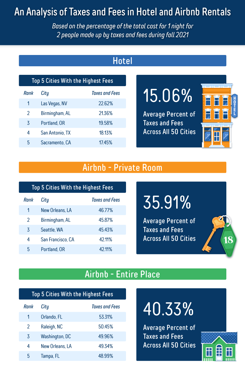 UpgradedPoints HotelAndAirBnbCostDifference 3 TaxesAndFees UpgradedPoints HotelAndAirBnbCostDifference 3 TaxesAndFees