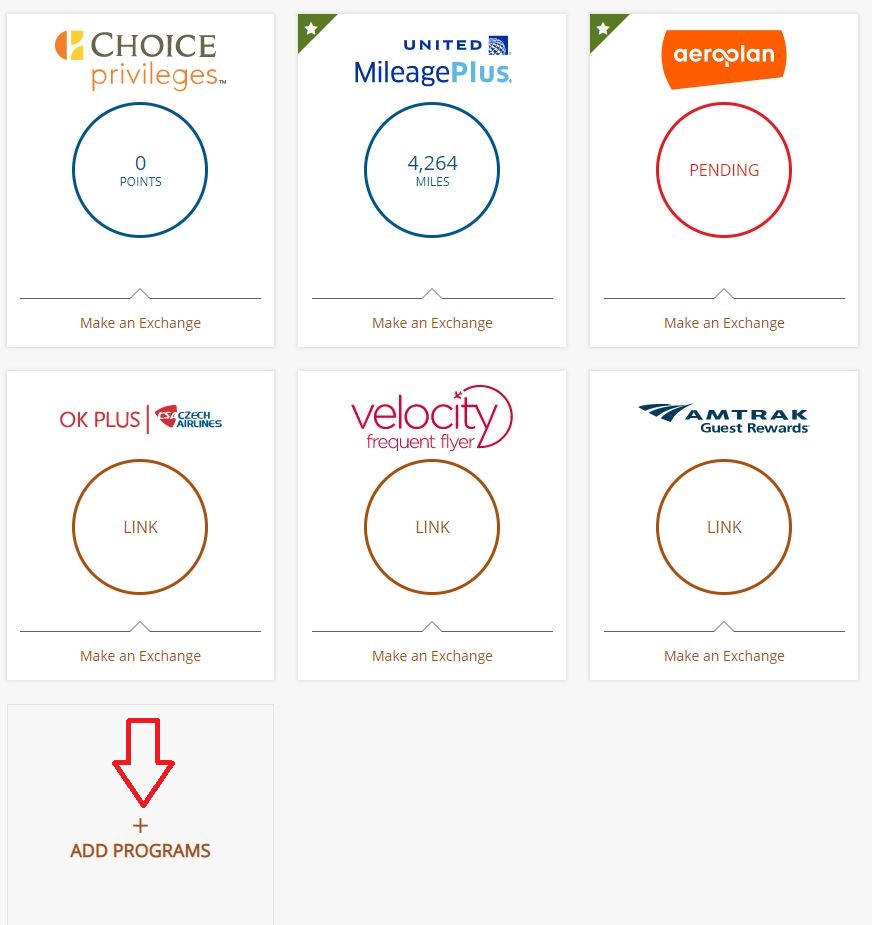Choice Privileges Linked Programs