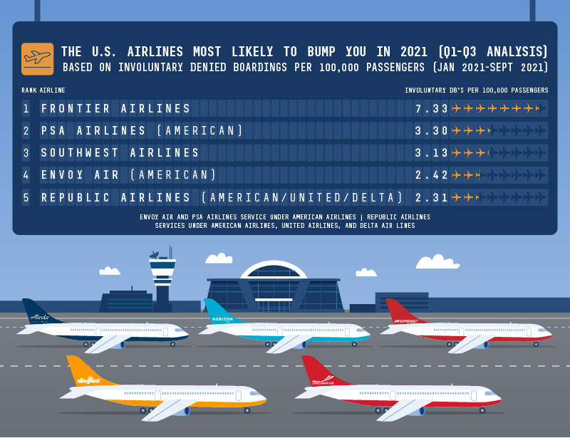 upgradedpoints airlinebumps graphic v5 4