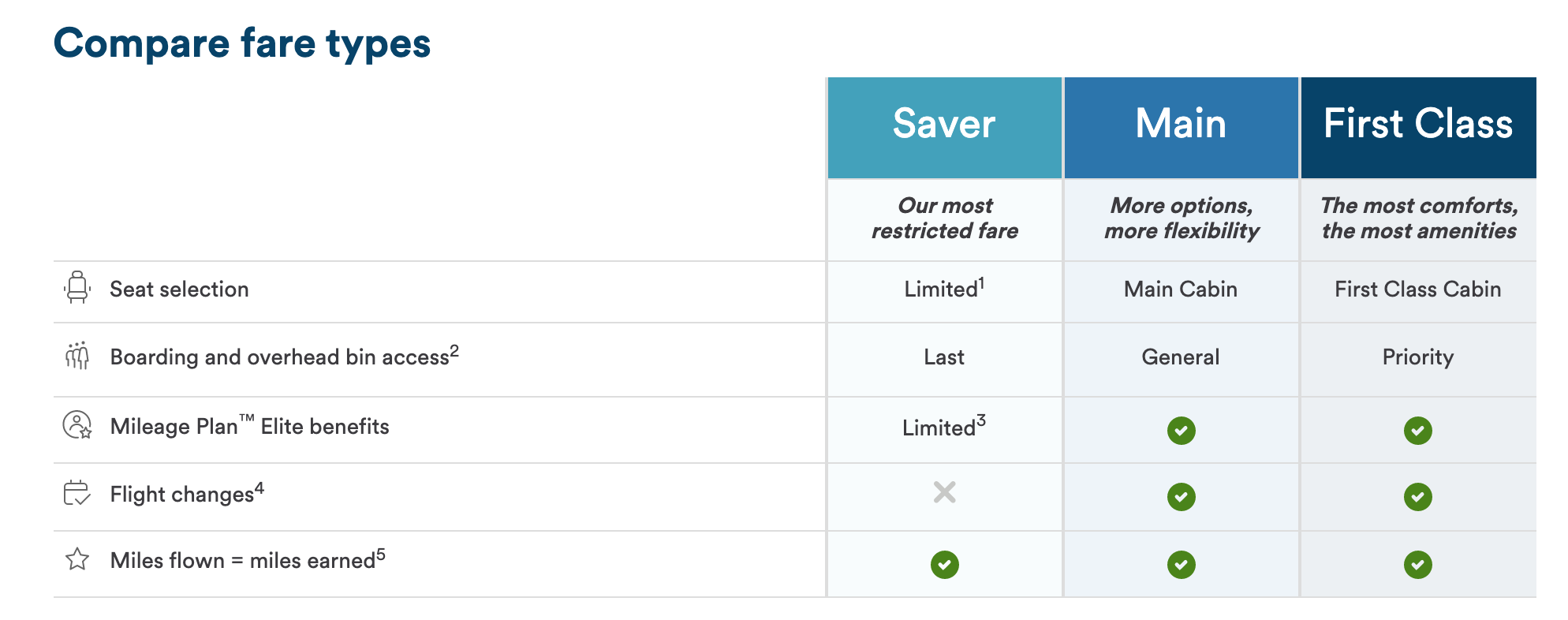 Alaska Airlines Fare Types