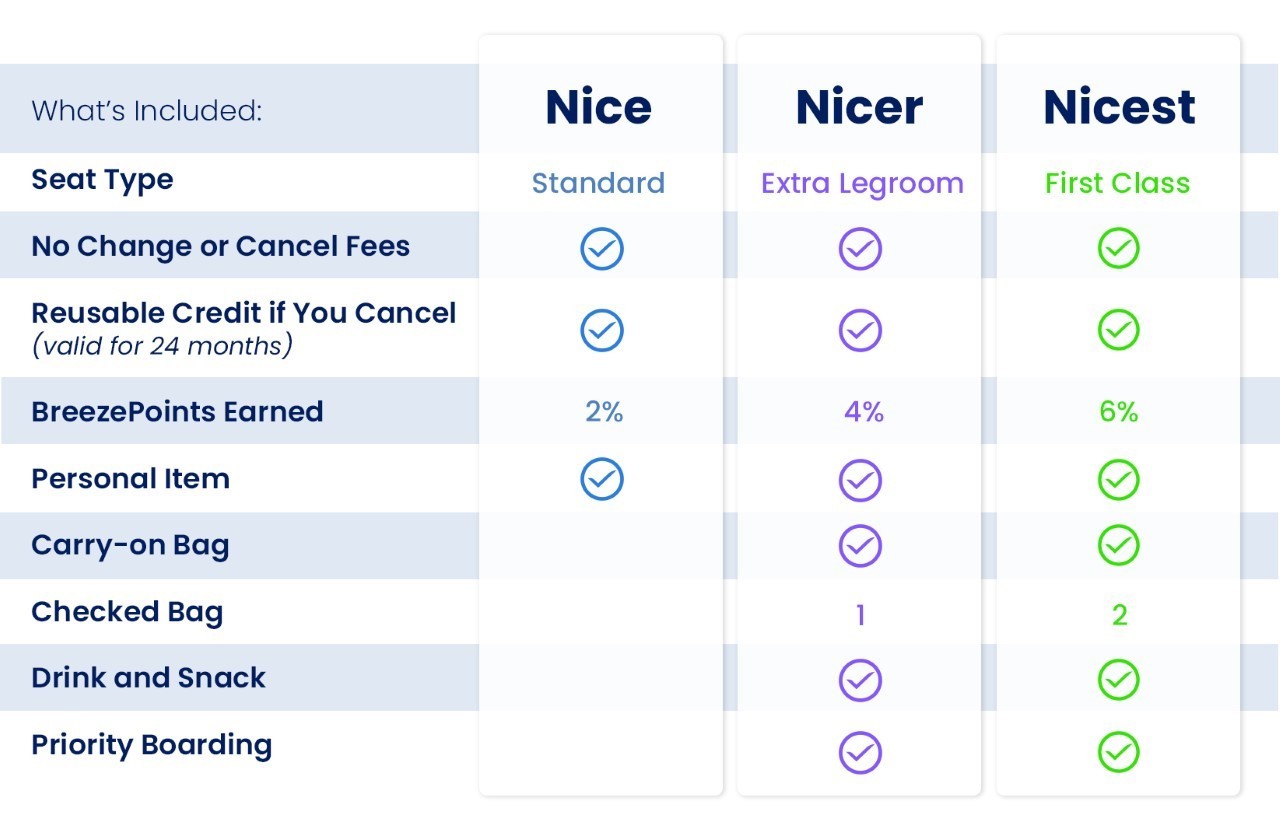 Breeze Nice Nicer Nicest
