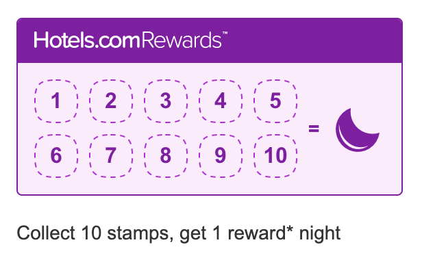 Hotels.com Rewards