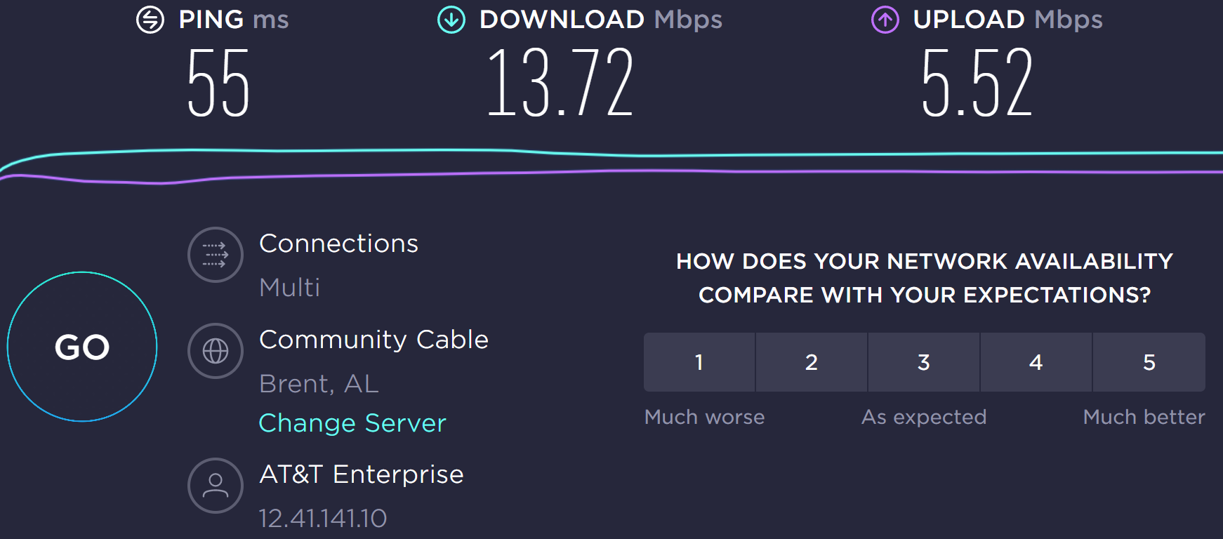 Hyatt Regency Orlando internet speed